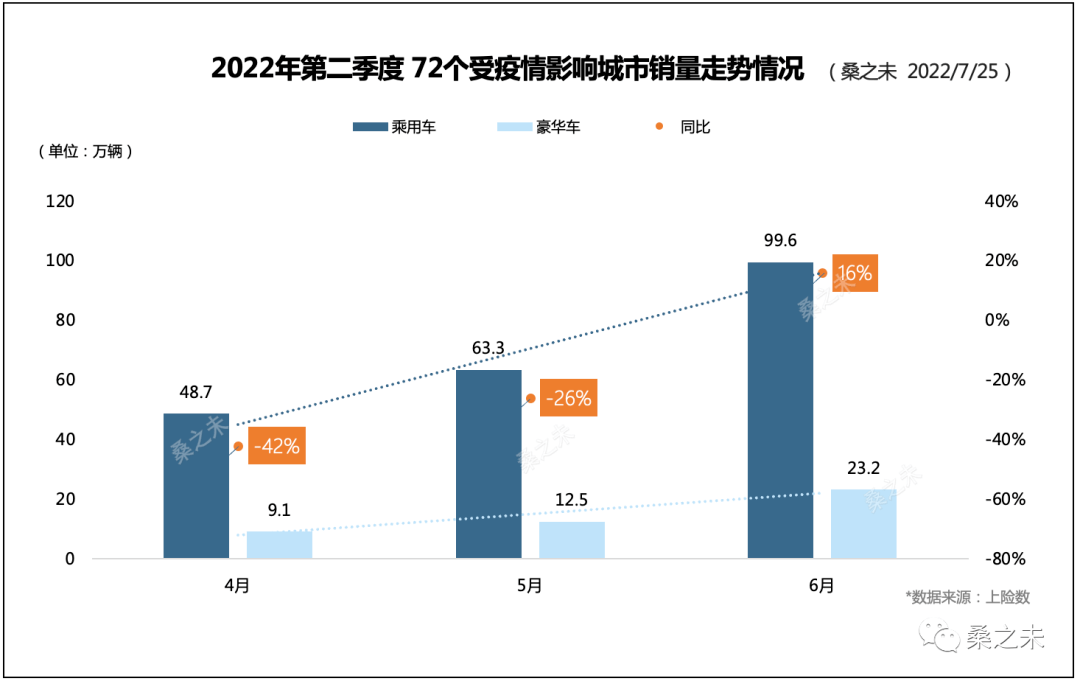 2022suv12月销量_2017年12月suv销量_12月suv销量排名