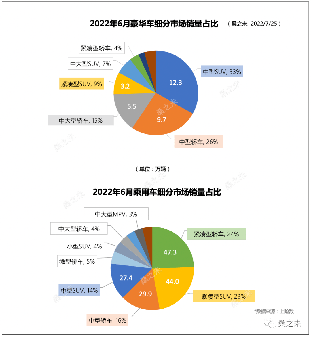 2017年12月suv销量_2022suv12月销量_12月suv销量排名