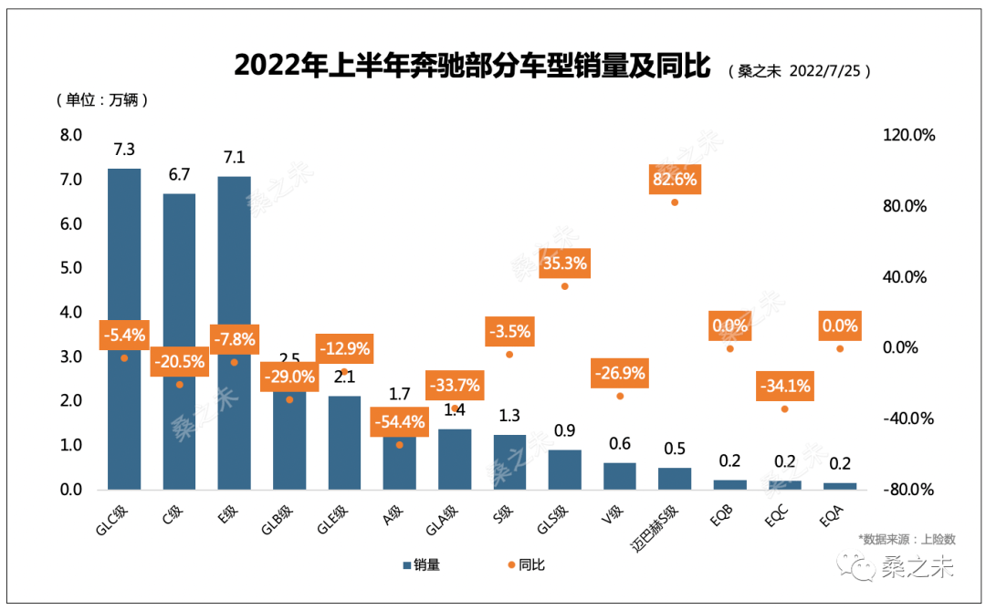 2022suv12月销量_2017年12月suv销量_12月suv销量排名