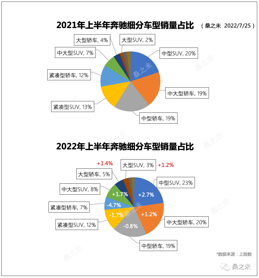 2017年12月suv销量_12月suv销量排名_2022suv12月销量