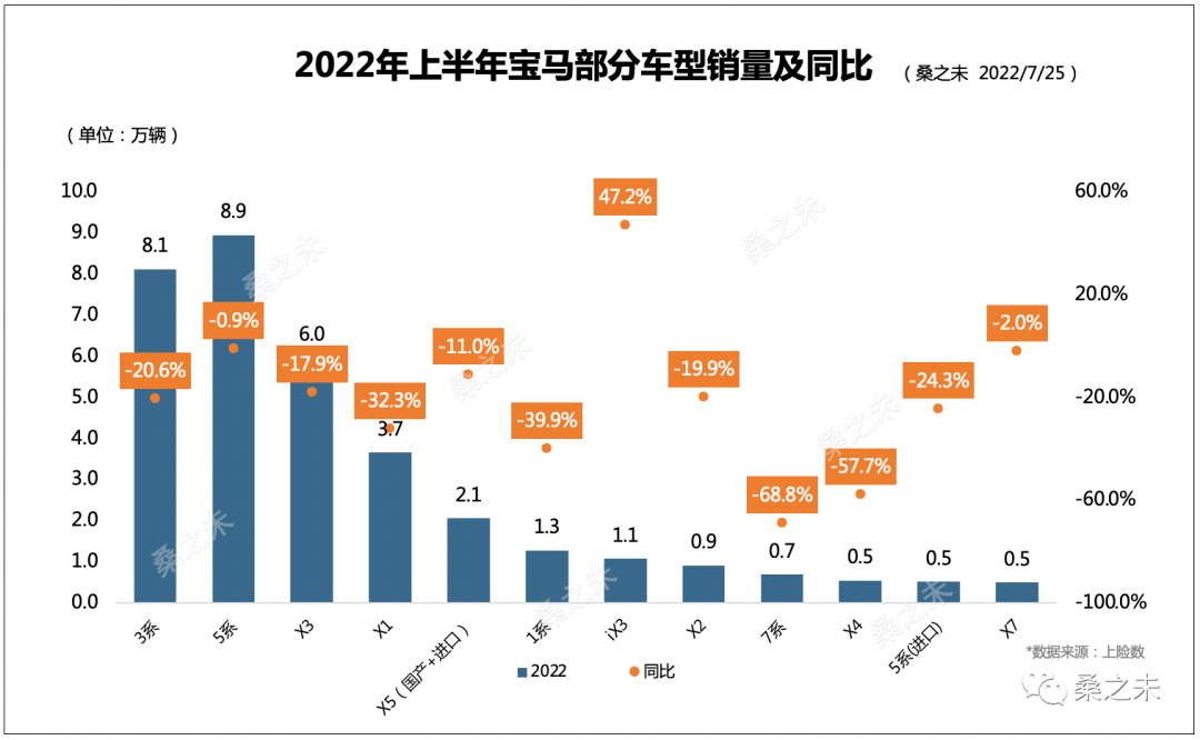 12月suv销量排名_2022suv12月销量_2017年12月suv销量