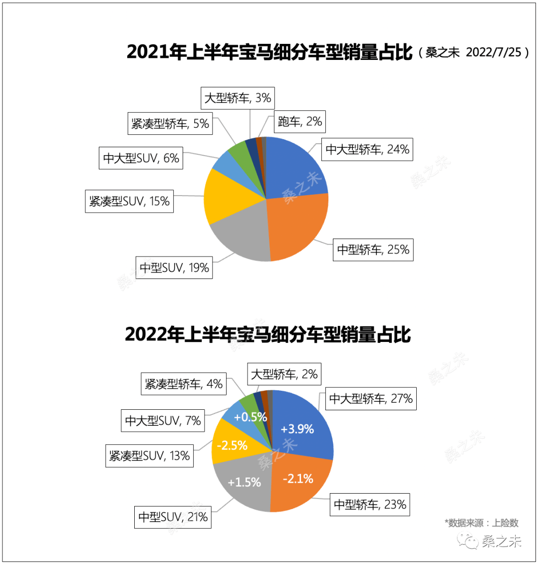 2017年12月suv销量_12月suv销量排名_2022suv12月销量