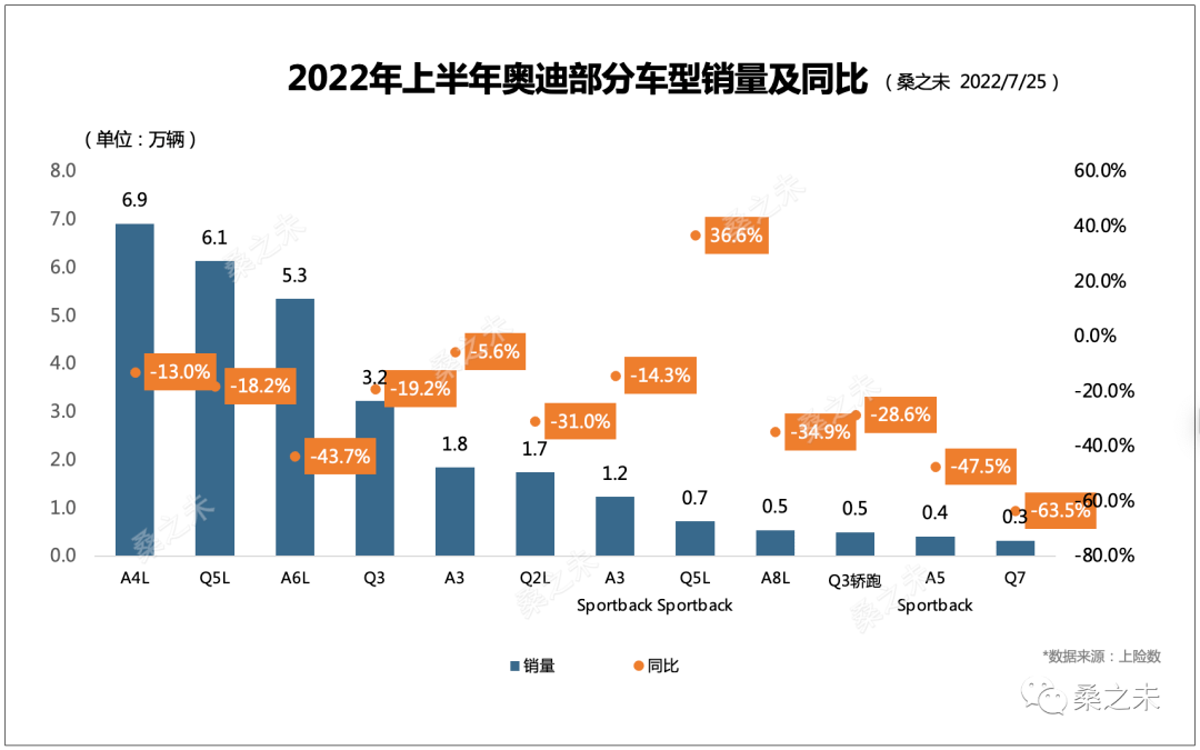 12月suv销量排名_2022suv12月销量_2017年12月suv销量