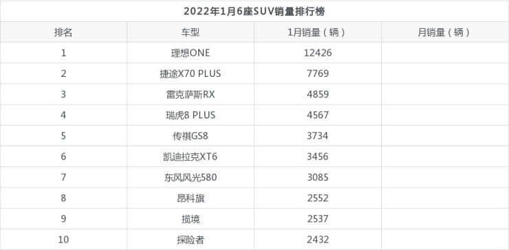 2022suv销量排行榜前十名10月份_2月份suv销量排行_2017年suv销量榜