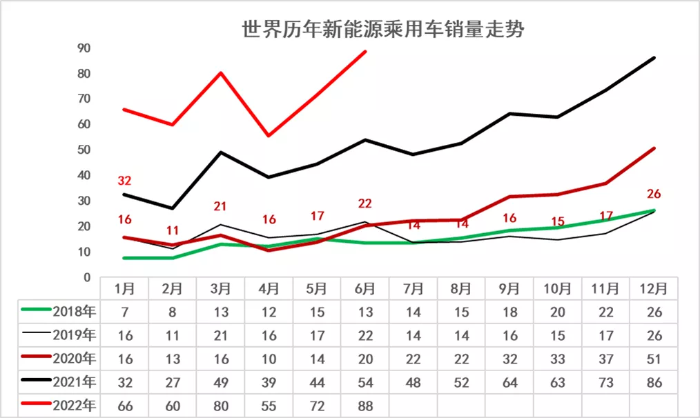 汽车之家最新汽车报价2022货车_五征汽车轻卡货车报价_汽车之家东风货车报价及图片