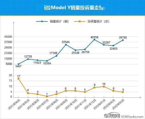 2022suv汽车投诉全部排名_suv汽车风阻系数排名_汽车suv销量排名