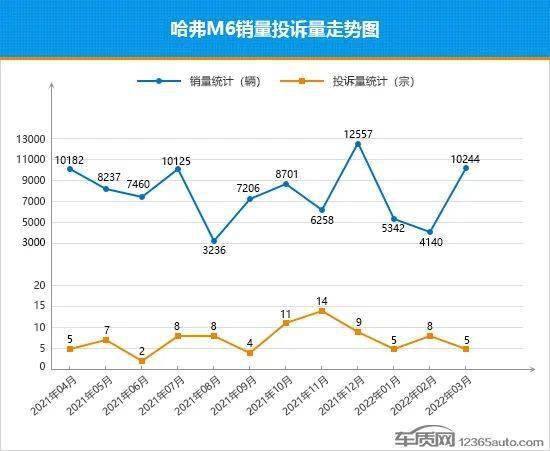 汽车suv销量排名_suv汽车风阻系数排名_2022suv汽车投诉全部排名