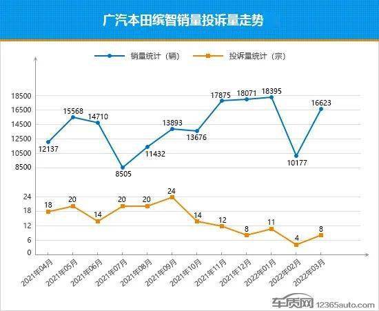 2022suv汽车投诉全部排名_汽车suv销量排名_suv汽车风阻系数排名