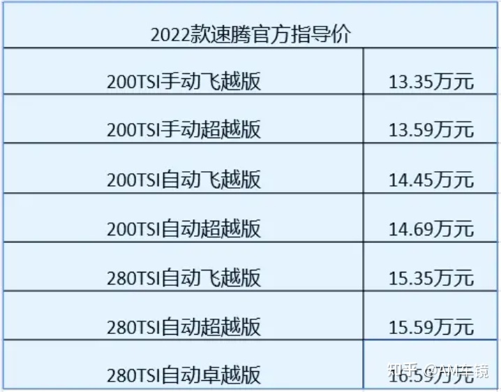 北京现代伊兰特5挡手动_手动挡好车2022_手动汽车由3挡可以直接拉到5挡吗