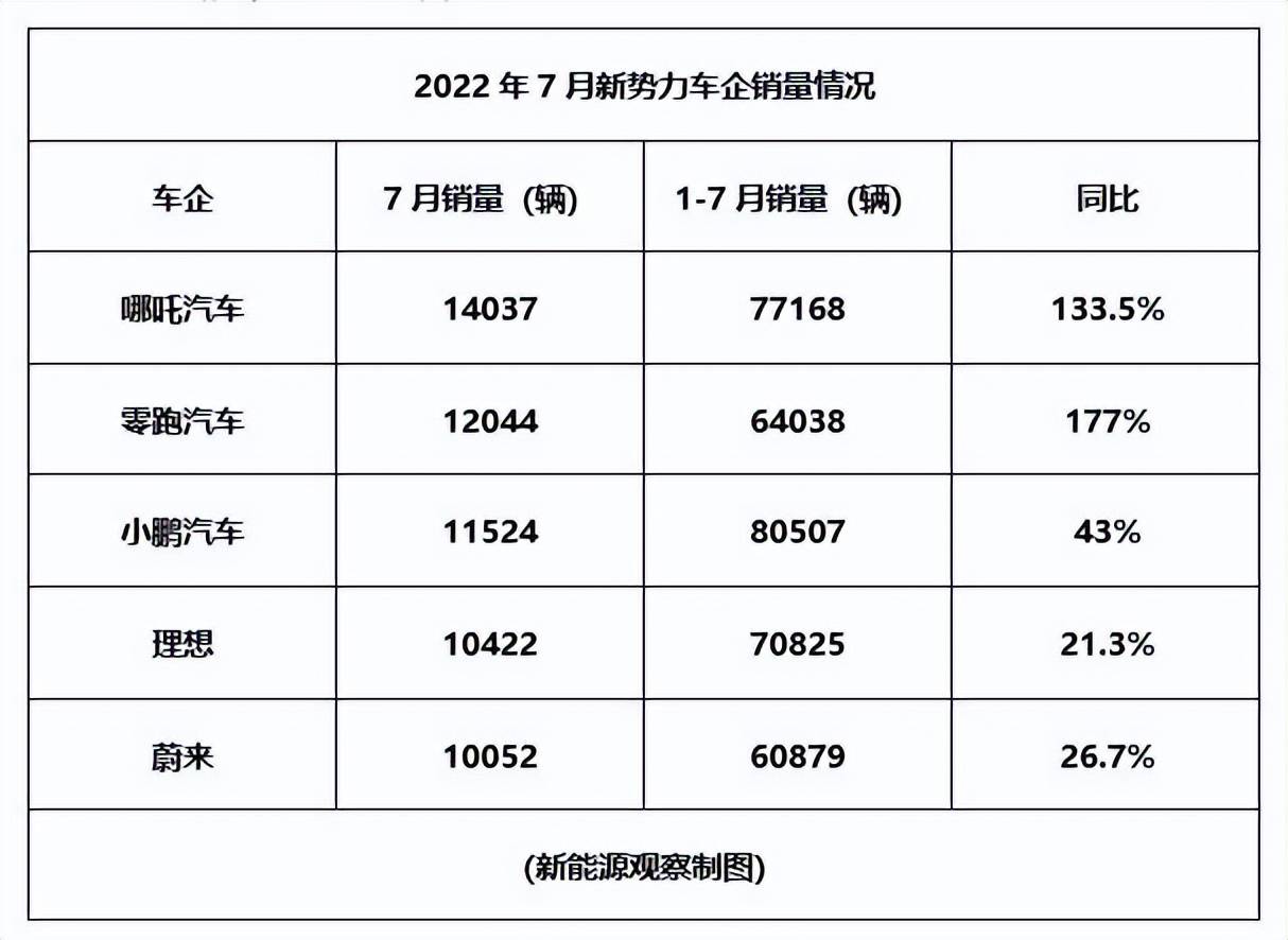 全球汽车品牌销量总榜_6月份汽车suv销量排行_三月汽车销量排行榜2022新势力