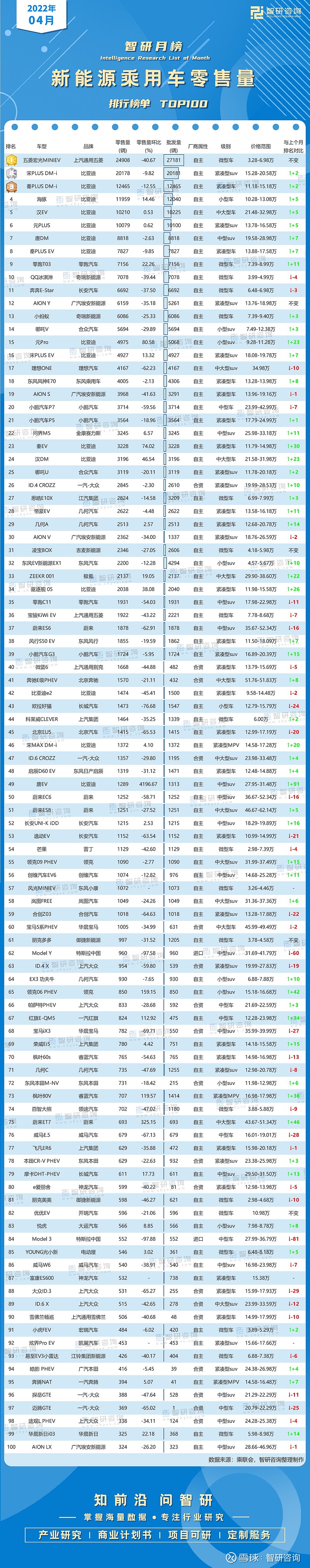 2017年4月比亚迪销量_汽车4月销量排行榜2022比亚迪_汽车销量排行2014年8月 比亚迪秦