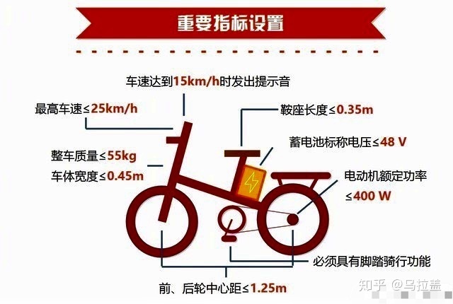 2022新电动车上牌多少钱_电动四轮车上牌标准_国外上牌车运回国如何上牌