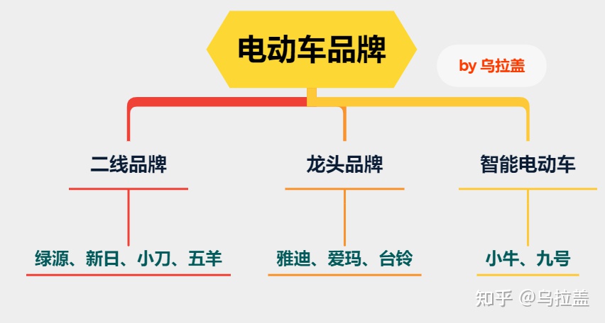 电动四轮车上牌标准_国外上牌车运回国如何上牌_2022新电动车上牌多少钱