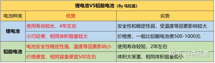 国外上牌车运回国如何上牌_2022新电动车上牌多少钱_电动四轮车上牌标准