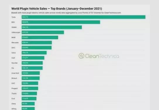 全国销量排名第一的汽车2022_2016全国饲料销量排名_全国销量最好的奶粉排名