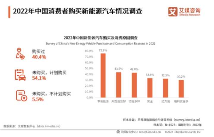 电动游览车上牌价格_深圳 电动单车 上牌_2022新电动车上牌多少钱