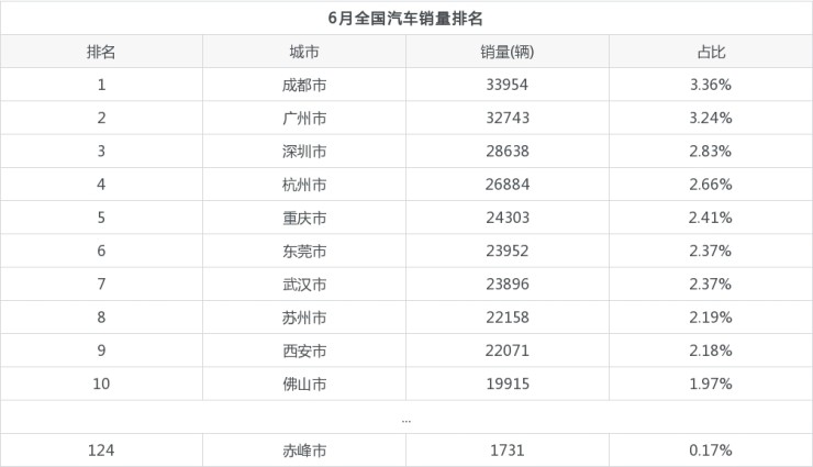 2014年紧凑型车销量排行_2022年2月车销量排行_10月紧凑型车销量排行