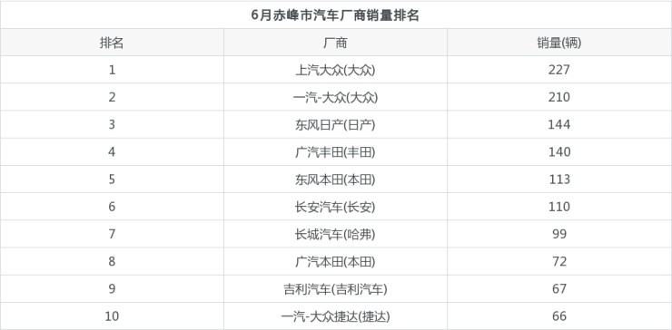 2014年紧凑型车销量排行_10月紧凑型车销量排行_2022年2月车销量排行