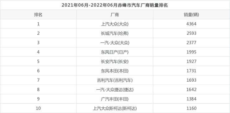 10月紧凑型车销量排行_2022年2月车销量排行_2014年紧凑型车销量排行