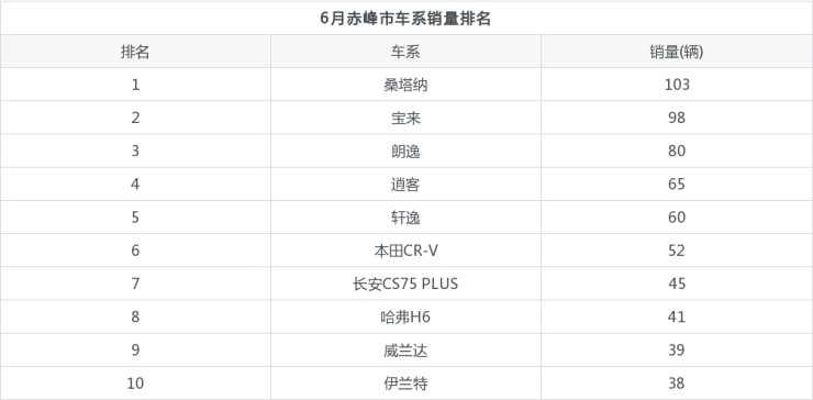 2014年紧凑型车销量排行_10月紧凑型车销量排行_2022年2月车销量排行