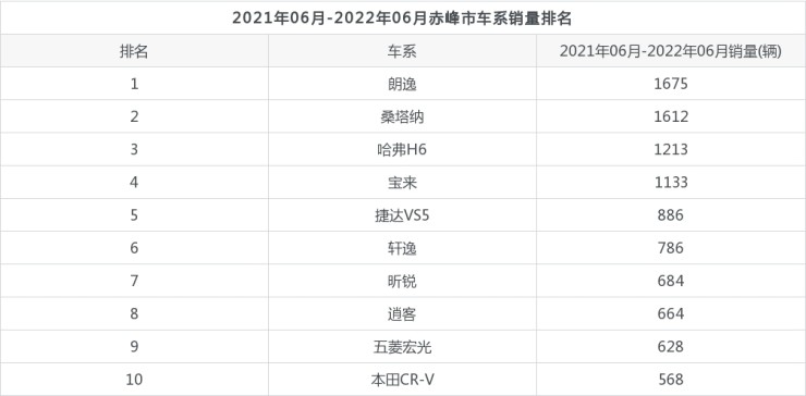 2022年2月车销量排行_2014年紧凑型车销量排行_10月紧凑型车销量排行