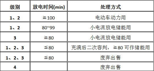 电动车电池修复效果_电动平衡车电池_diy两轮电动平衡车电池匹配