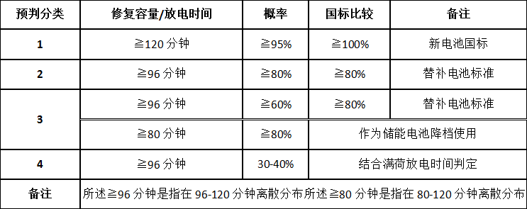 diy两轮电动平衡车电池匹配_电动平衡车电池_电动车电池修复效果