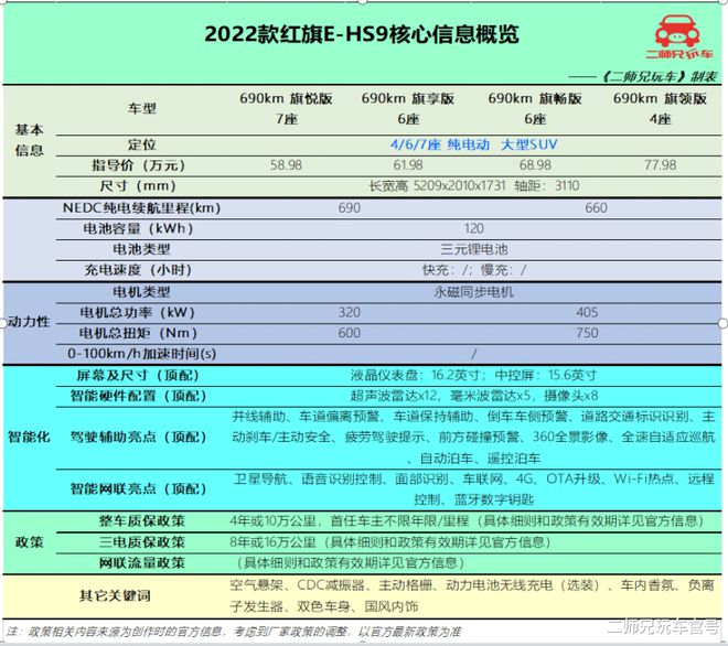 红旗suv图片_红旗2022suv_红旗奔腾suv