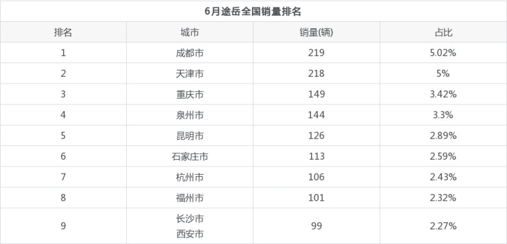 紧凑车型销量排行榜2015_2022年各车型销量_北美豪华车型销量排行