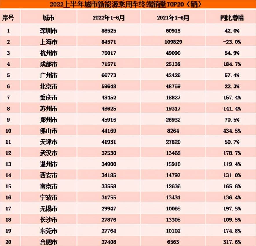 世界汽车品牌销量排行_2022年上半年汽车品牌销量排行_ebay上怎么看销量排行