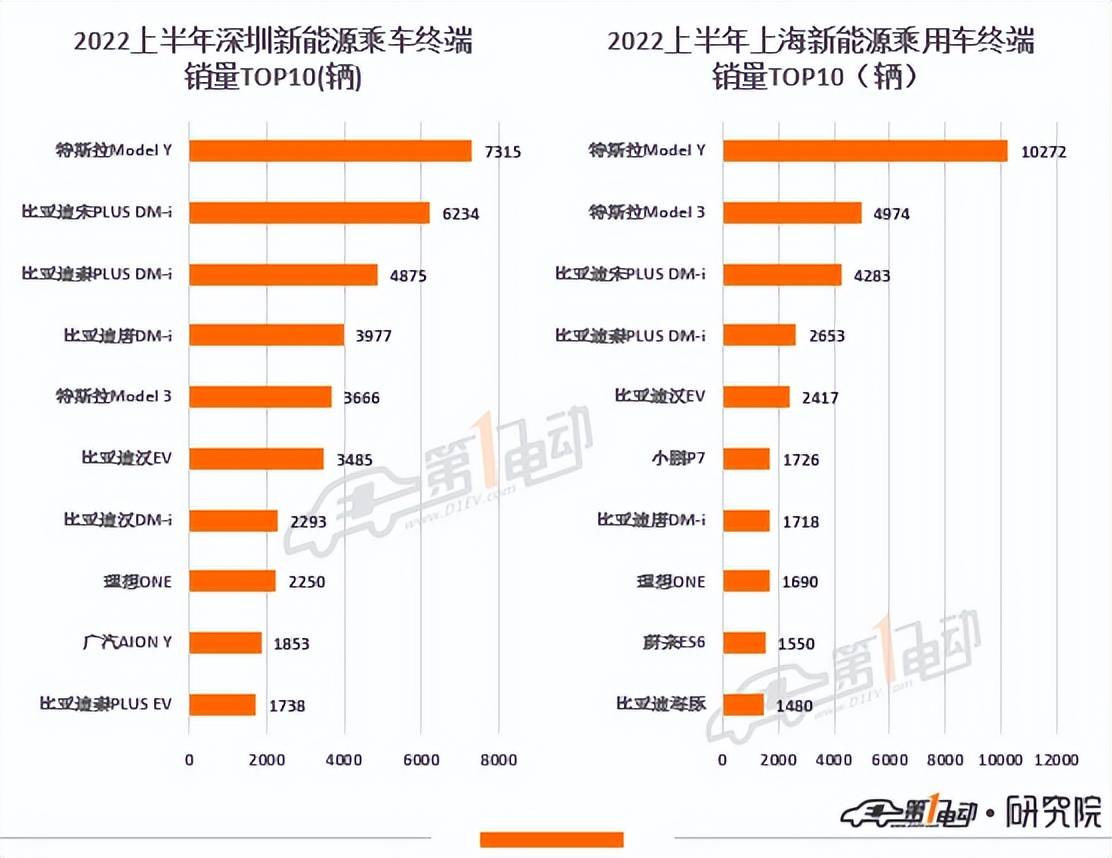 ebay上怎么看销量排行_世界汽车品牌销量排行_2022年上半年汽车品牌销量排行