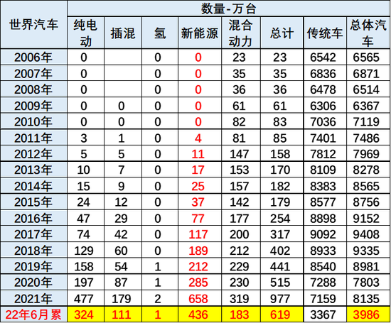 2017年全球汽车品牌价值排行_笔记本品牌销量排行_2022年上半年汽车品牌销量排行