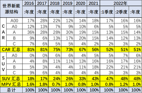 2022年上半年汽车品牌销量排行_笔记本品牌销量排行_2017年全球汽车品牌价值排行