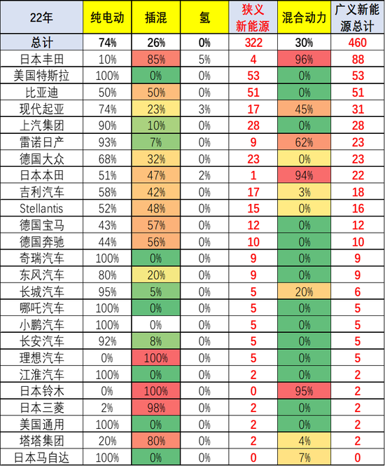 笔记本品牌销量排行_2017年全球汽车品牌价值排行_2022年上半年汽车品牌销量排行