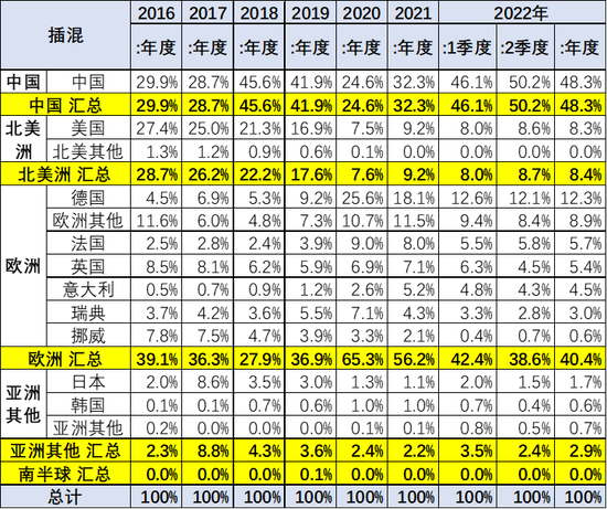 2022年上半年汽车品牌销量排行_笔记本品牌销量排行_2017年全球汽车品牌价值排行