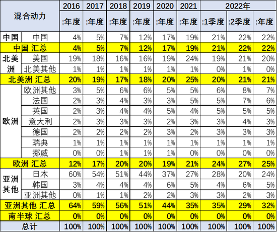 2022年上半年汽车品牌销量排行_笔记本品牌销量排行_2017年全球汽车品牌价值排行