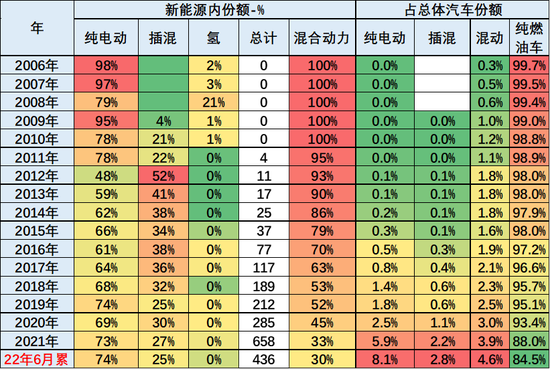 2017年全球汽车品牌价值排行_笔记本品牌销量排行_2022年上半年汽车品牌销量排行