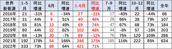 2017年全球汽车品牌价值排行_2022年上半年汽车品牌销量排行_笔记本品牌销量排行