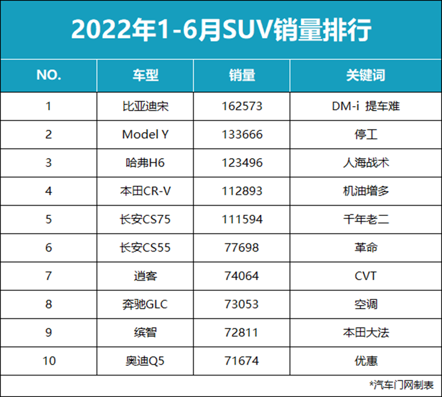 2022年各车型销量sUV_日本suv车型销量排行_销量最好的国产suv车型