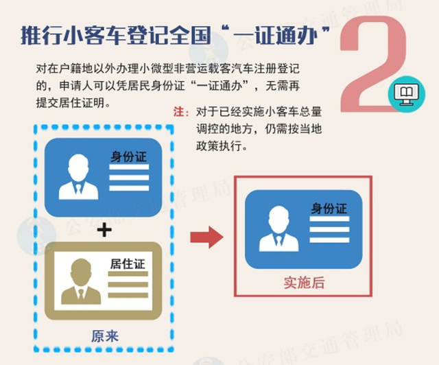 新车上牌要多少钱_成都新车上牌政策_2022新车上牌有什么新的政策