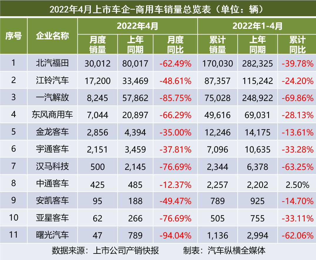 乘用车与商用车底盘_2015年乘用车销量排名_2022商用车销量全球