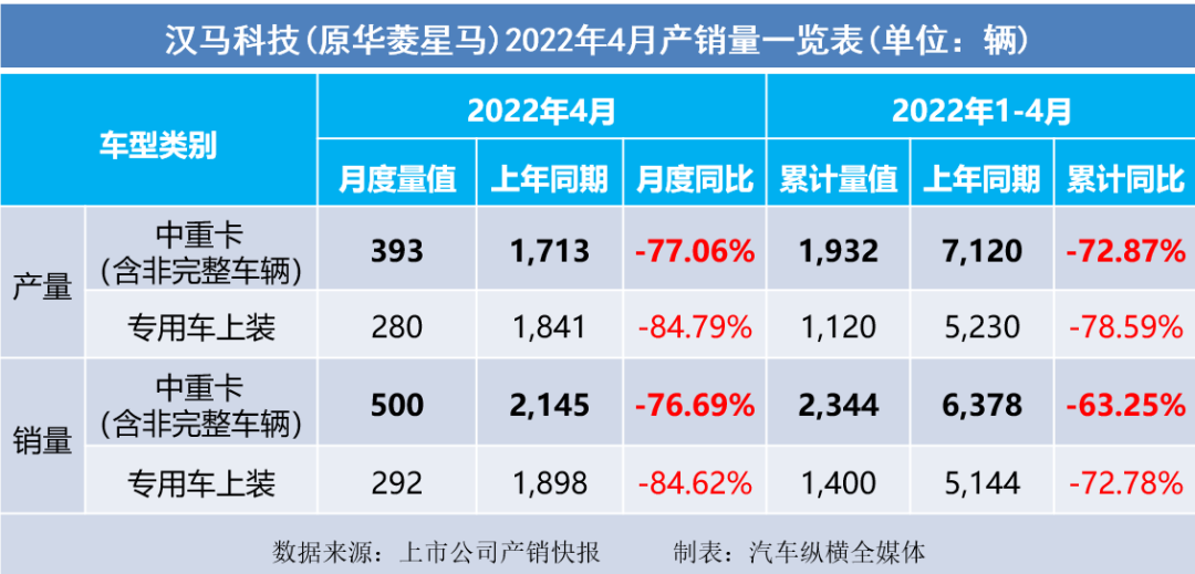 乘用车与商用车底盘_2022商用车销量全球_2015年乘用车销量排名