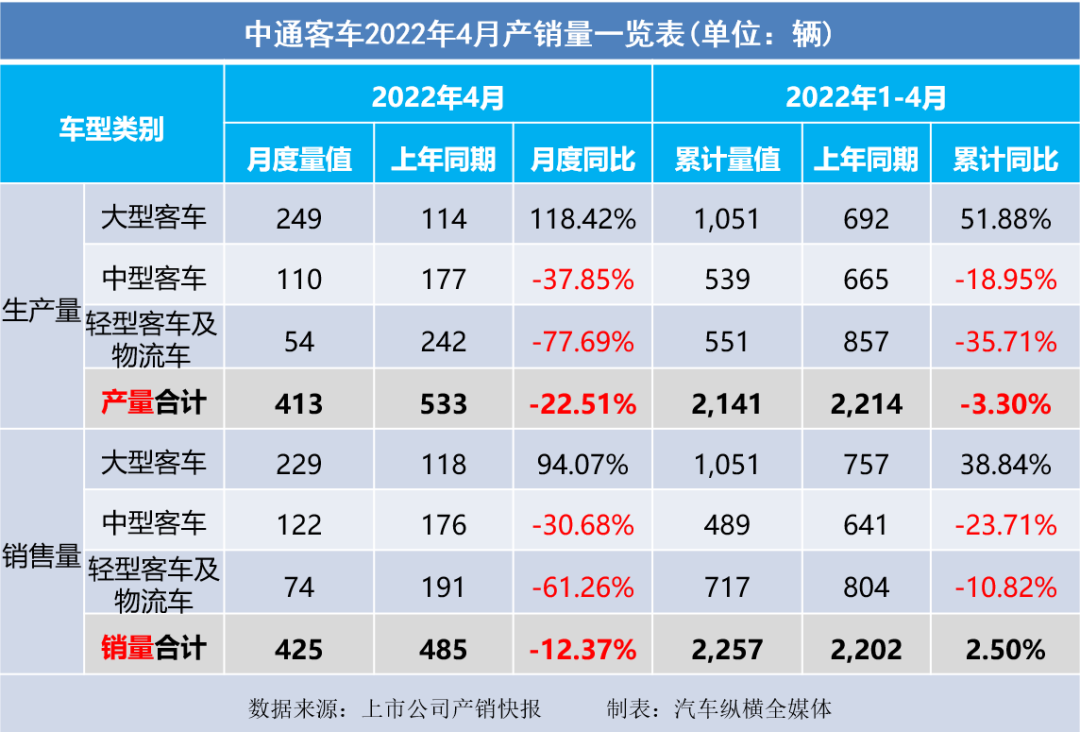 2015年乘用车销量排名_乘用车与商用车底盘_2022商用车销量全球