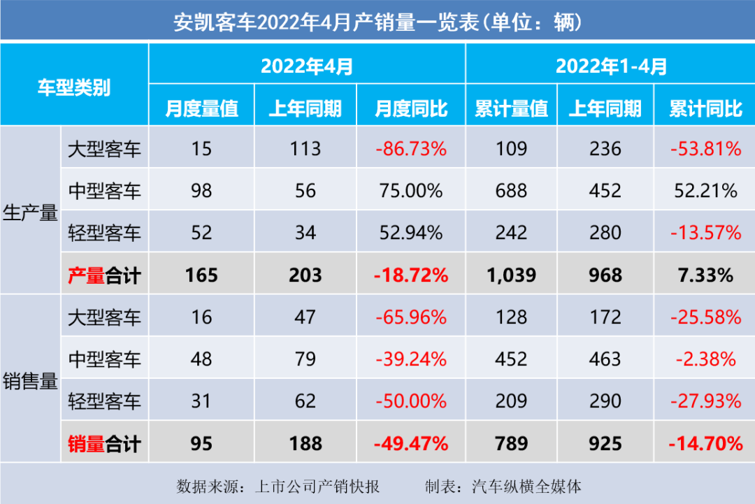 2015年乘用车销量排名_2022商用车销量全球_乘用车与商用车底盘