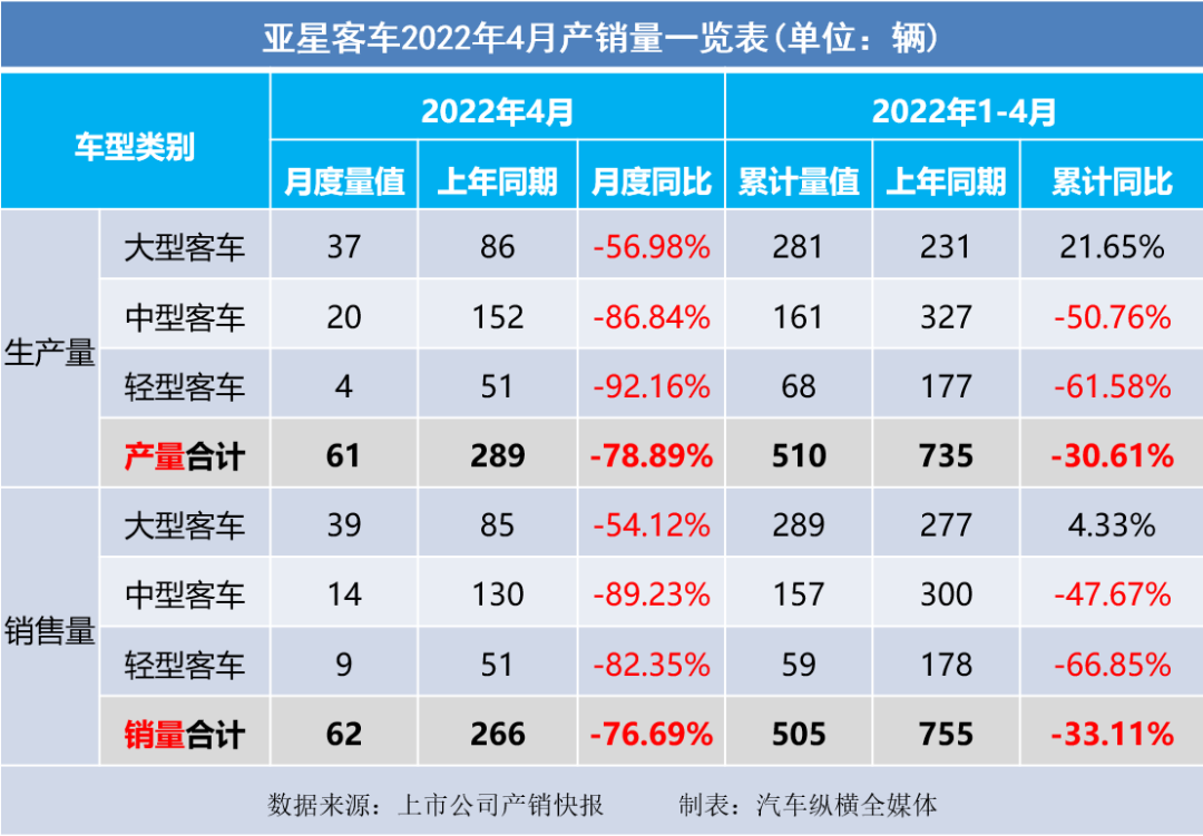 2022商用车销量全球_乘用车与商用车底盘_2015年乘用车销量排名