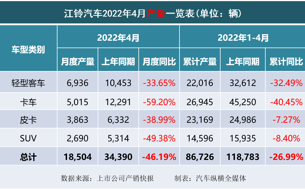 2022商用车销量全球_乘用车与商用车底盘_2015年乘用车销量排名