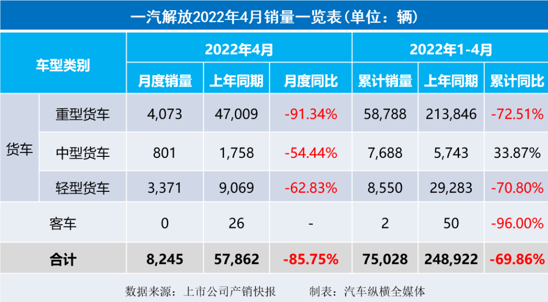 2015年乘用车销量排名_乘用车与商用车底盘_2022商用车销量全球