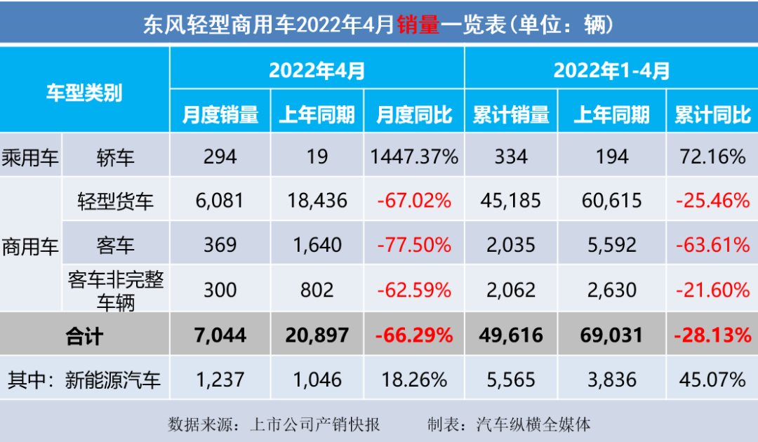 乘用车与商用车底盘_2015年乘用车销量排名_2022商用车销量全球