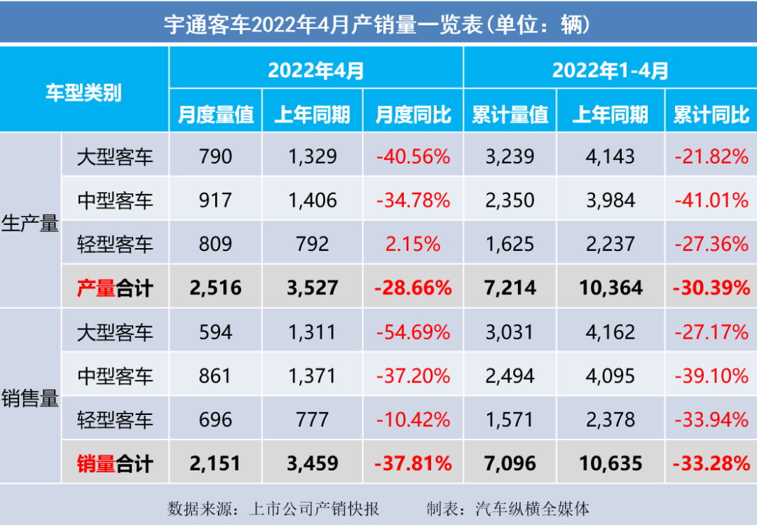 乘用车与商用车底盘_2015年乘用车销量排名_2022商用车销量全球