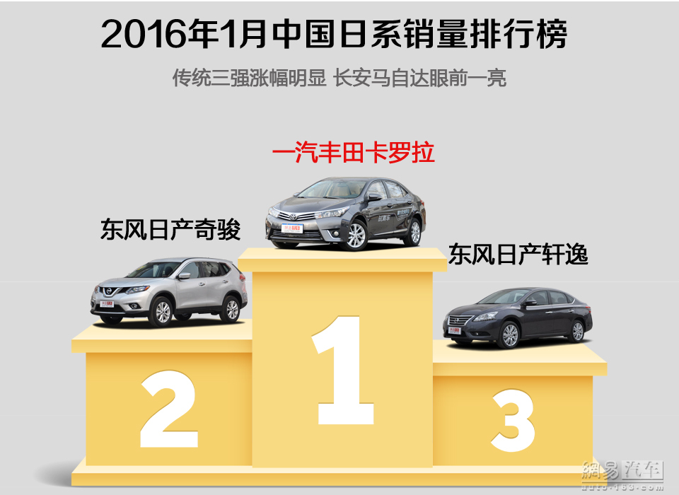 2018年9月suv销量排行_suv销量排行榜前十名2022年_2017年2月suv销量排行